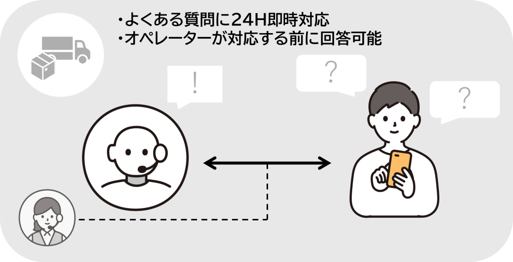 通販サイト 画像