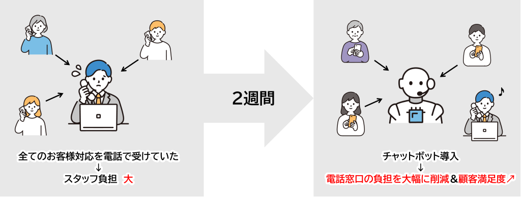導入事例 画像