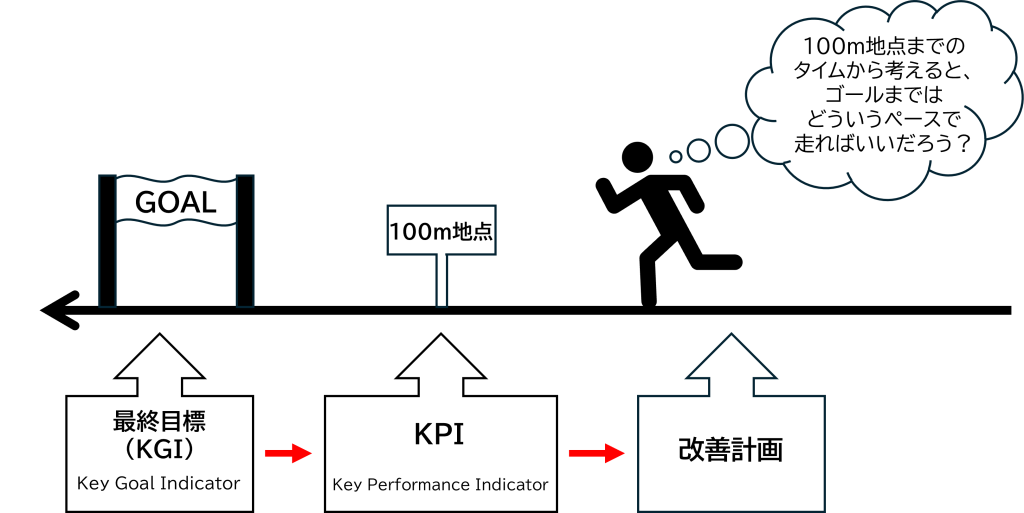 KPI 画像