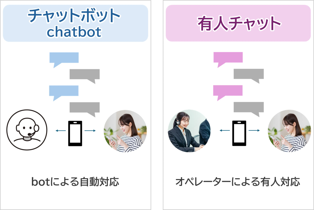 botと有人 画像