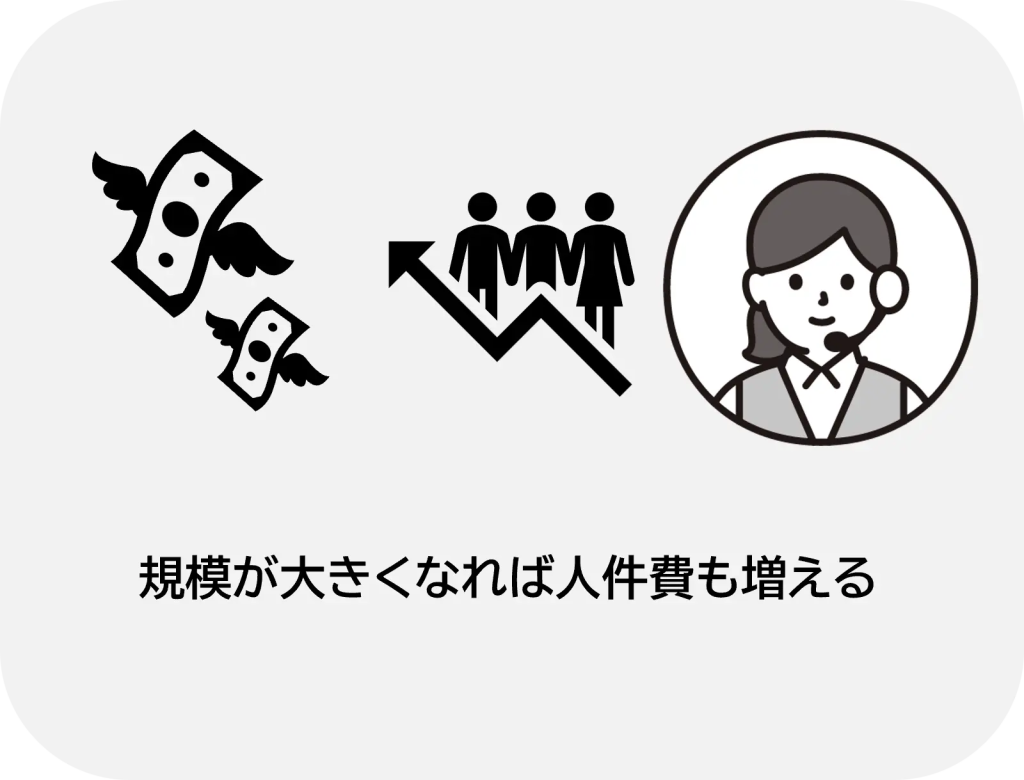 有人チャットのコスト 画像