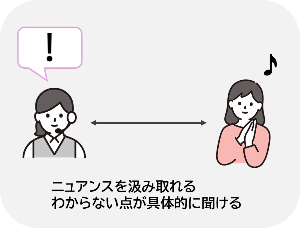 有人チャットの精度 画像