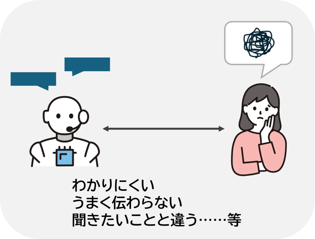 チャットボットの精度 画像
