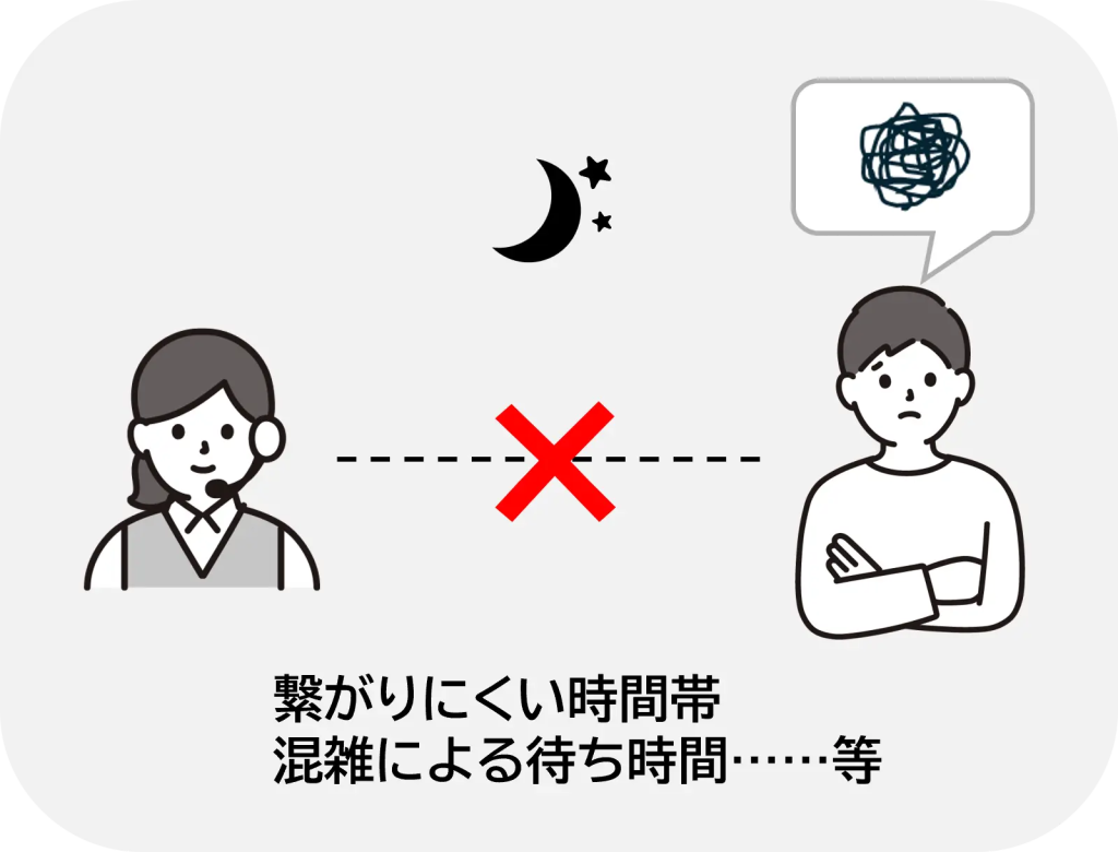有人チャットの対応スピード 画像