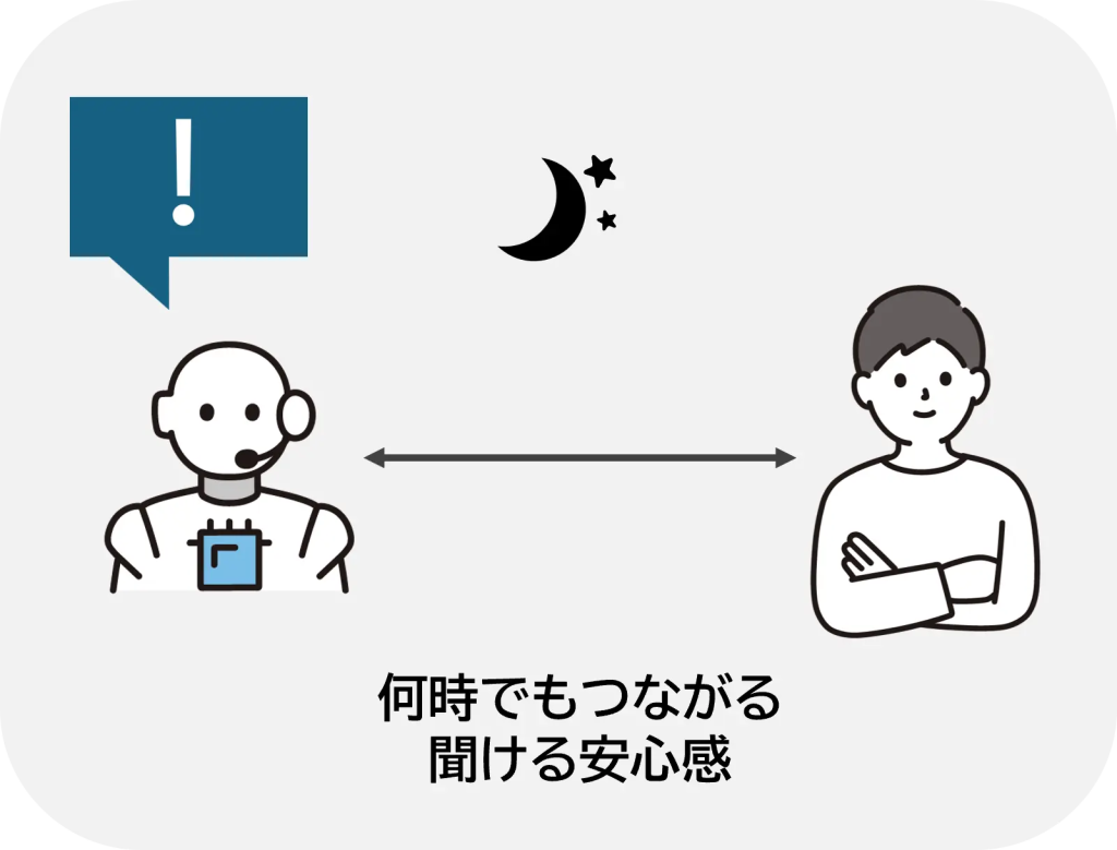 チャットボットの対応スピード 画像