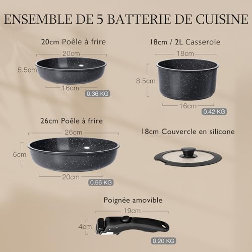Vue 2 de Gipp Set De Casseroles