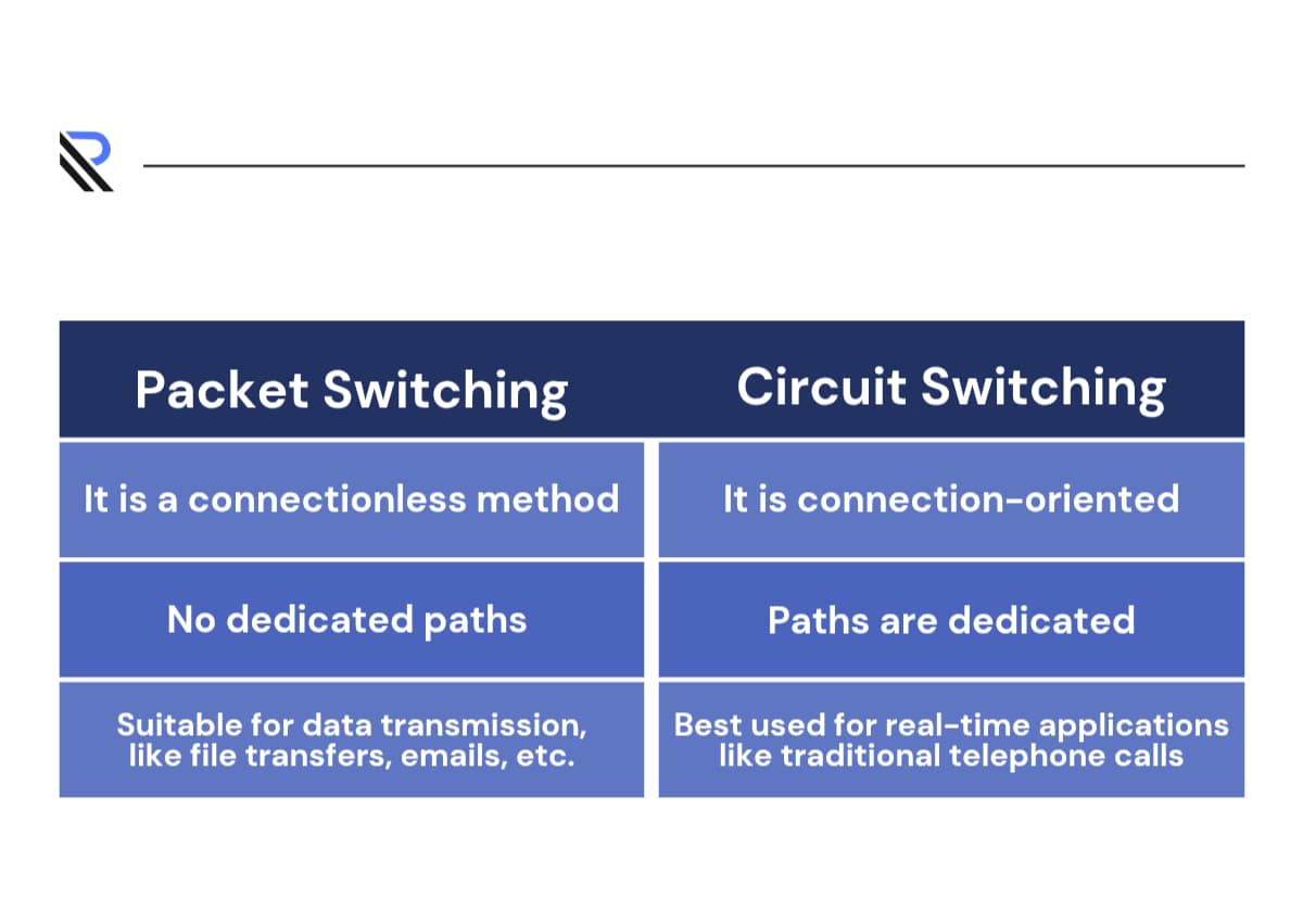 Network Tab