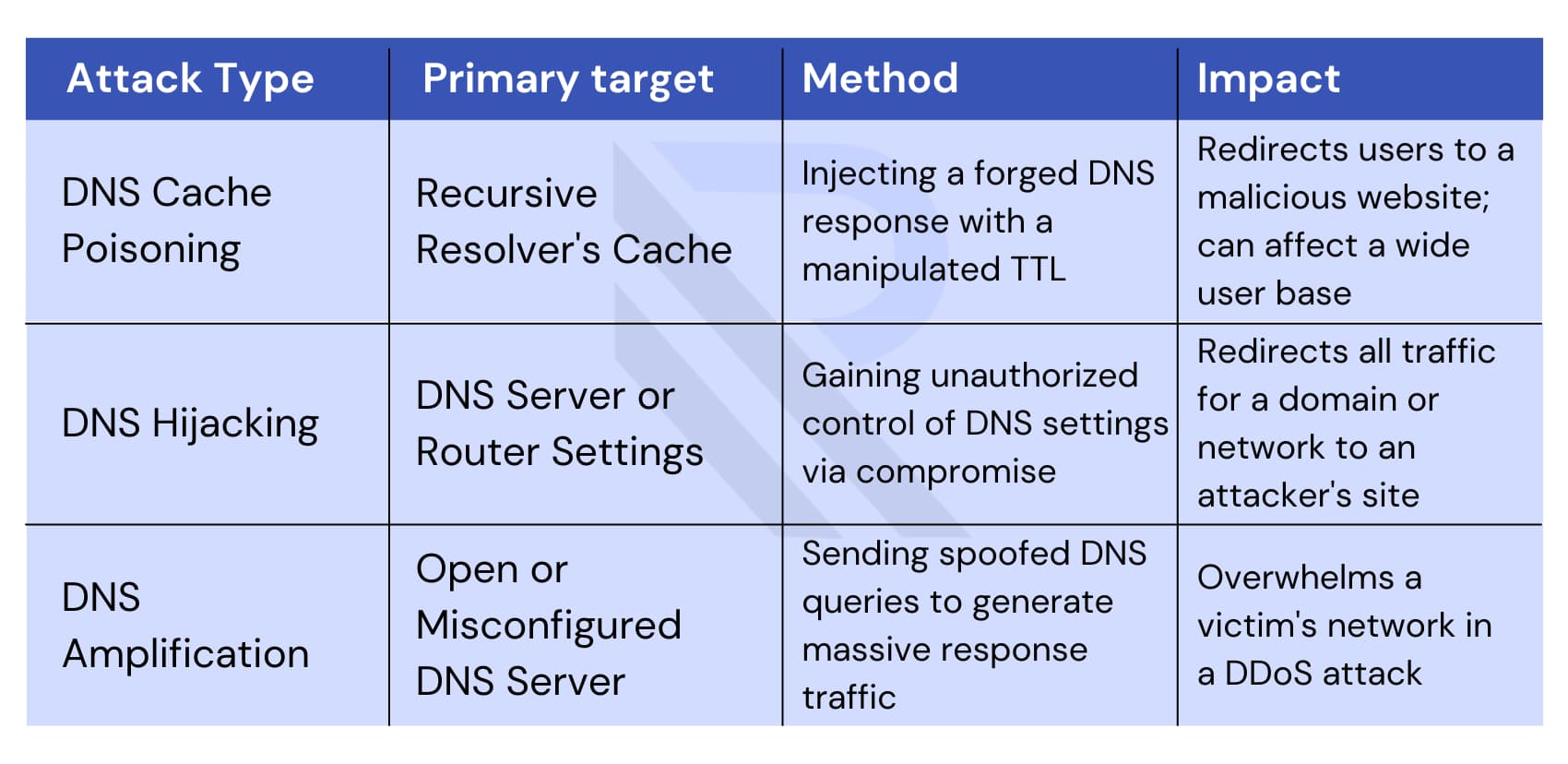 Network Tab