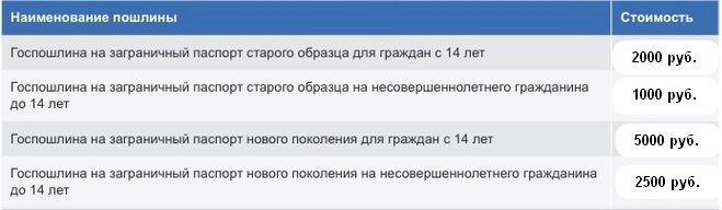 Где можно оплатить госпошлину на загранпаспорт старого образца