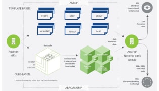 ABACUS/GMP