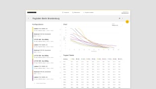 Liebherr Load Comparison