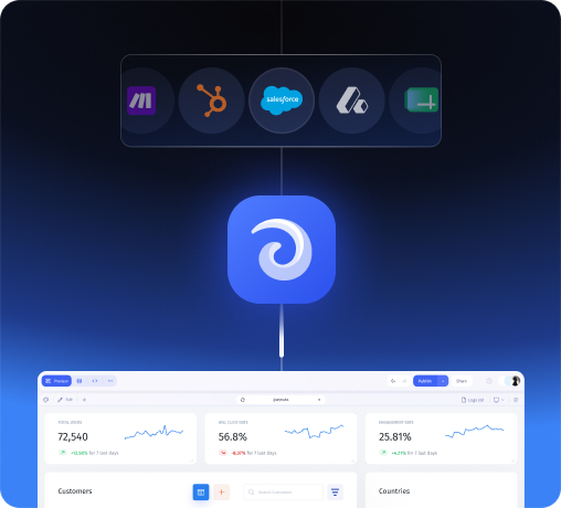 Jet Admin connects your integrations and data into one dashboard