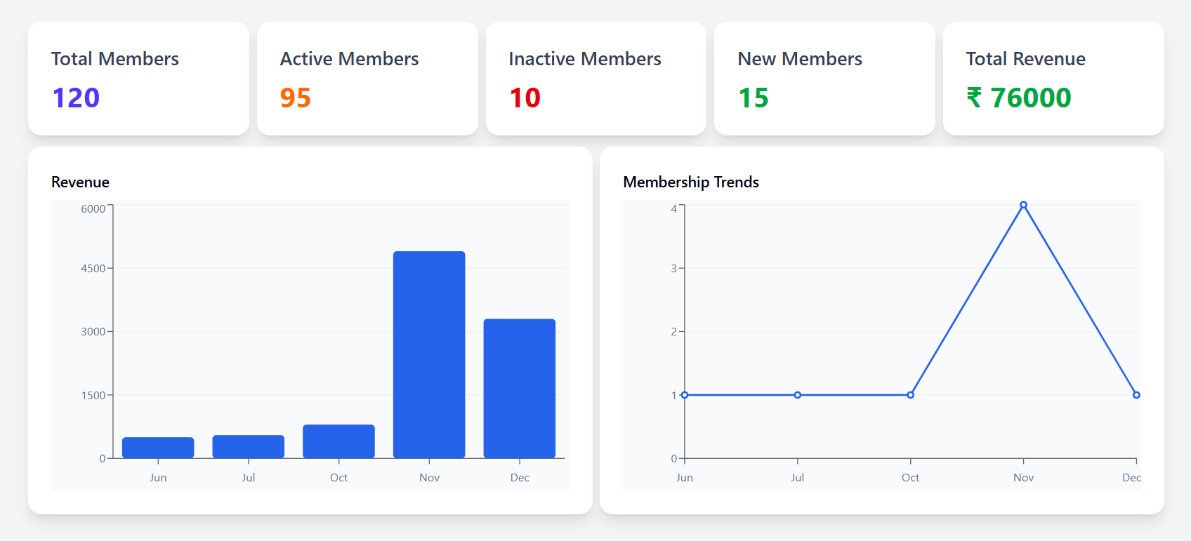 Gymatic dashboard preview
