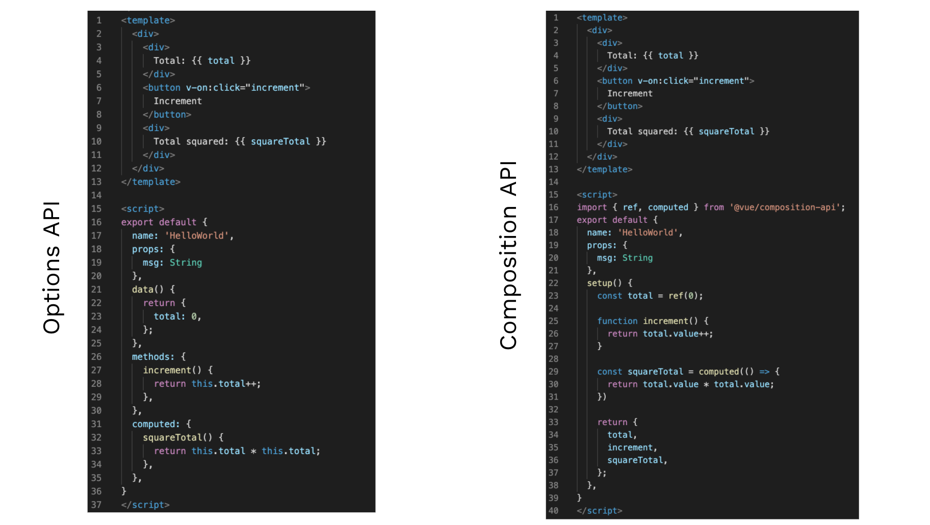A code example of the options API and the composition API