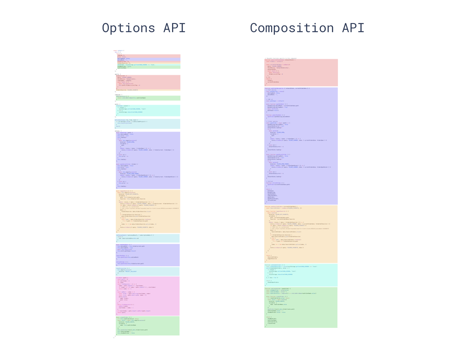 Another code example of the options api and the composition api showing how the composition api groups all relevant code together by concerns rather than programmatic function