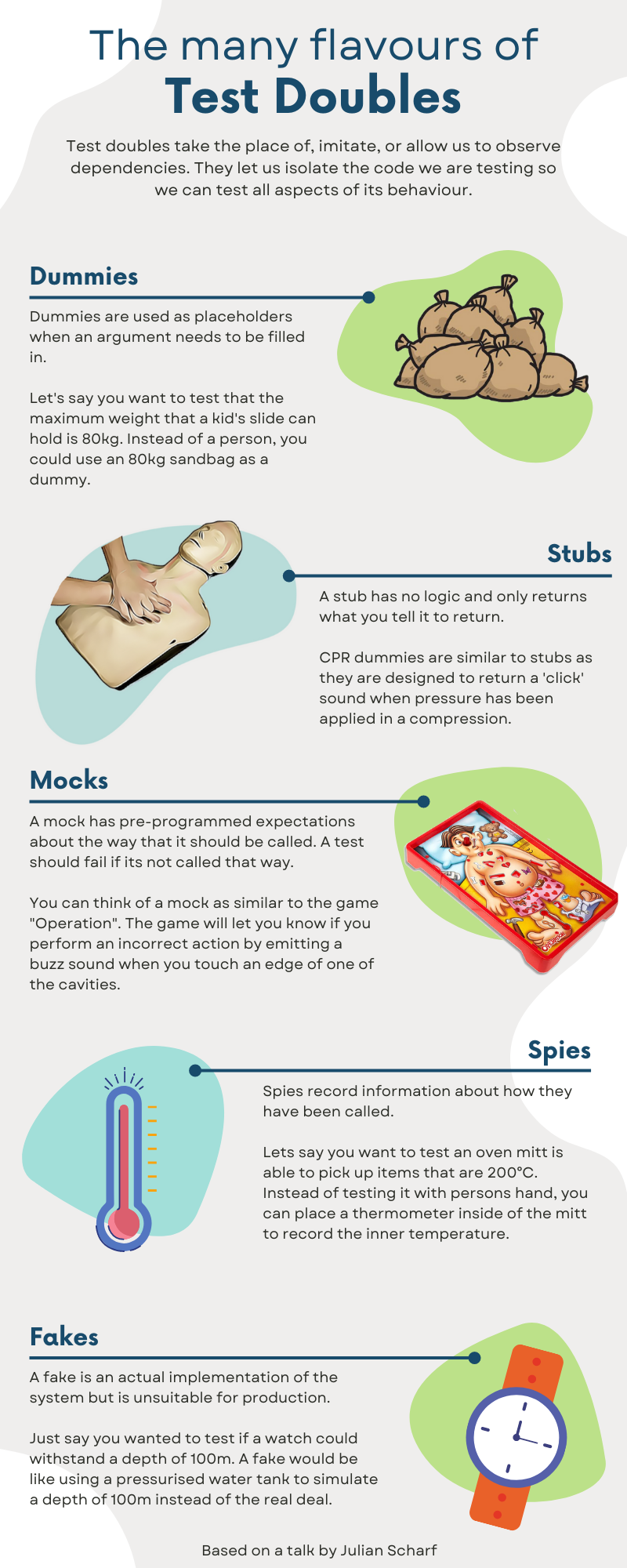 Infographic of test doubles