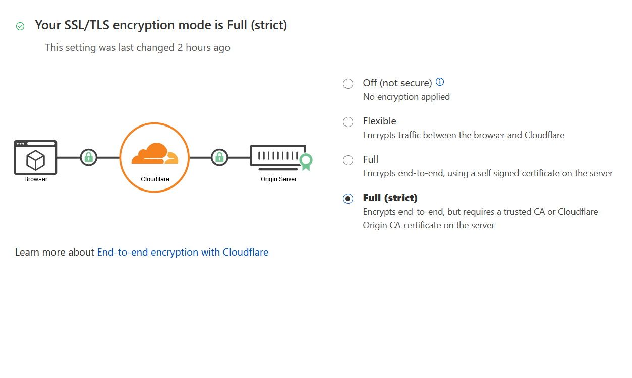 Screenshot of CloudFlare's ssl settings page