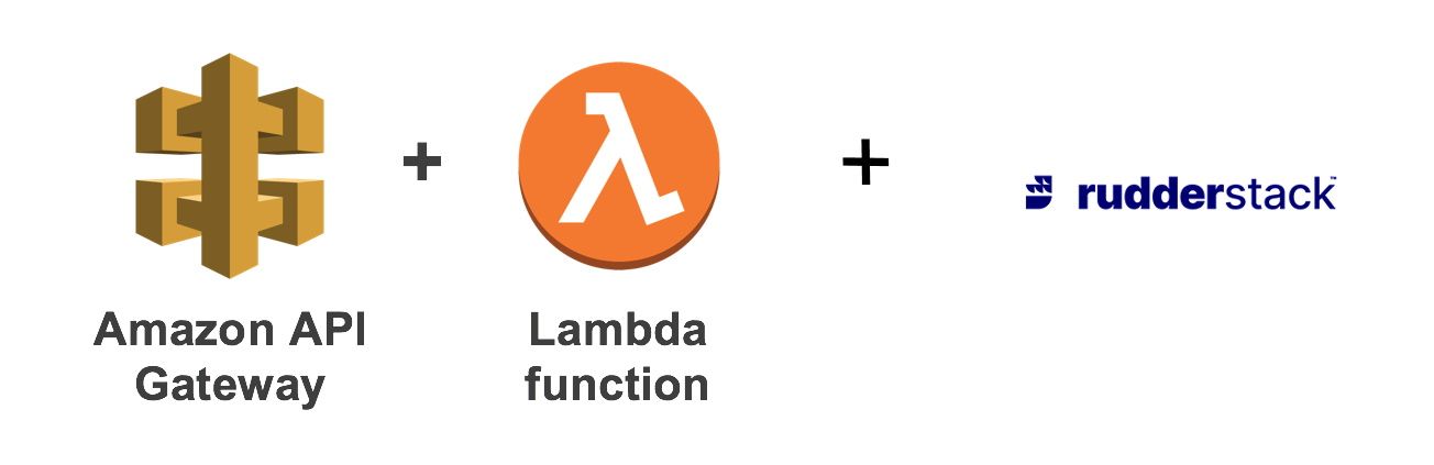 AWS & RudderStack Logos