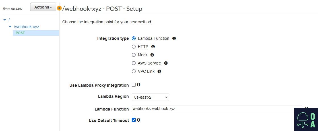 Screenshot of AWS API Gateway Method Setup Page