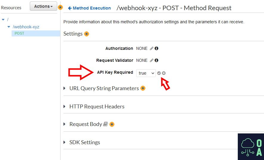 Screenshot of AWS API Gateway Method Security Page