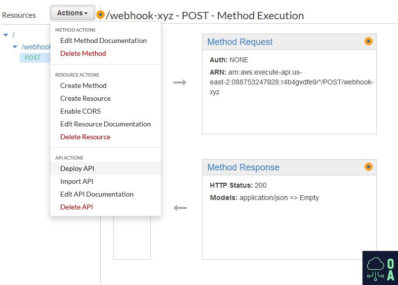 Screenshot of AWS API Gateway API Deployment Menu