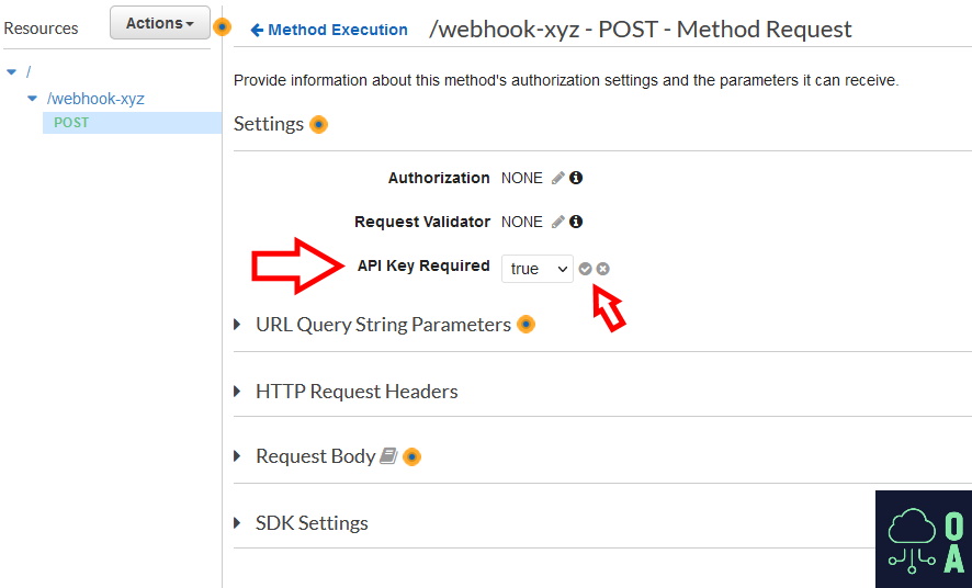 886x536 AWS API Gateway Method Authentication Details