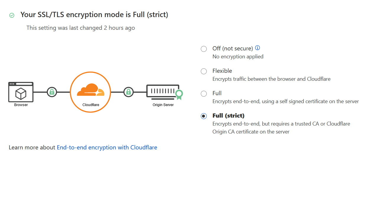 1253x750 Screenshot of CloudFlare's ssl settings page