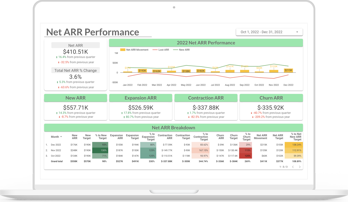 OA Sample Dashboard Screenshot