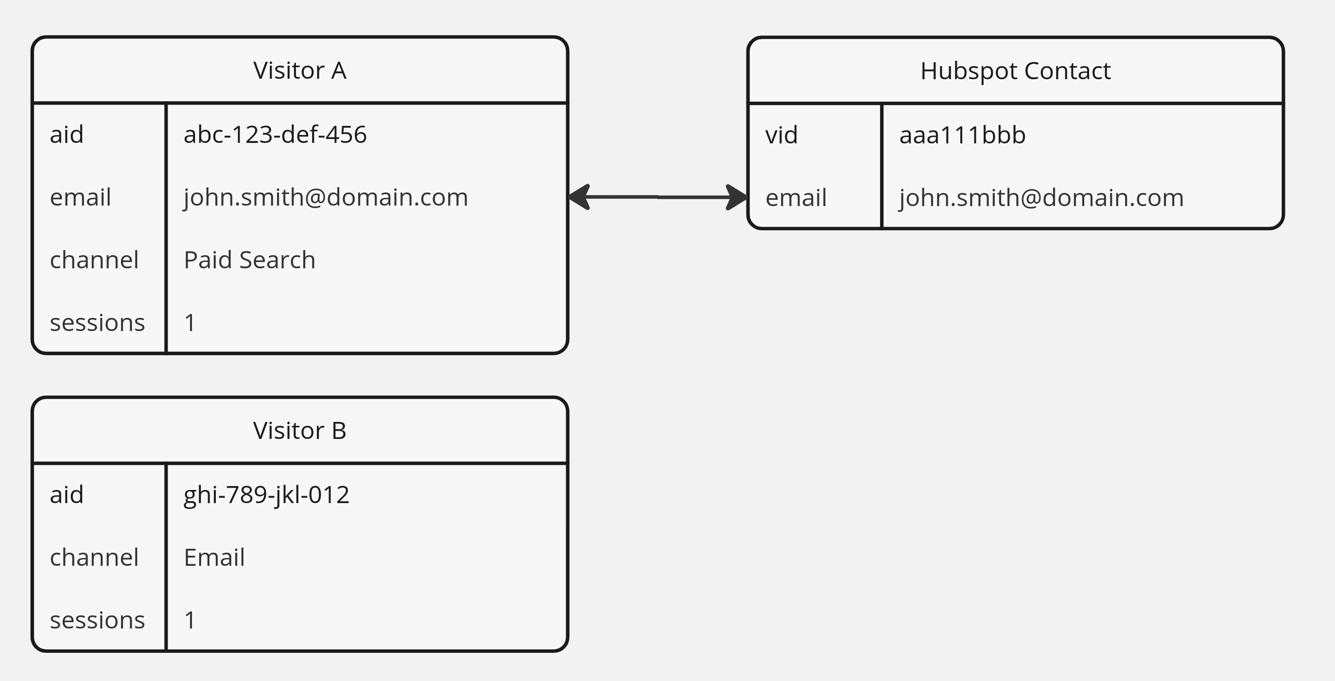 2747x1401 Website Vistors Diagram