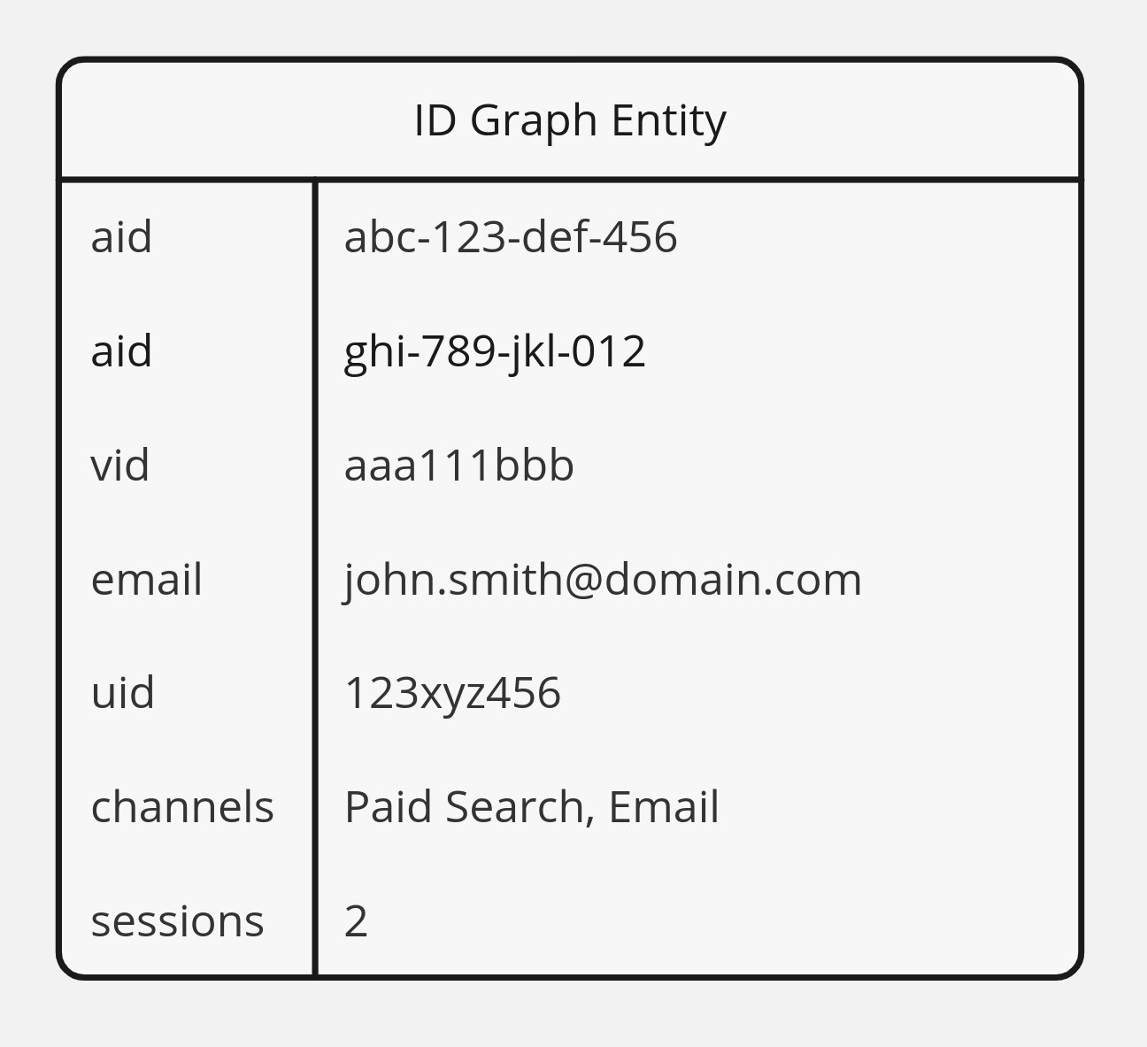 648x590 Finished ID Graph