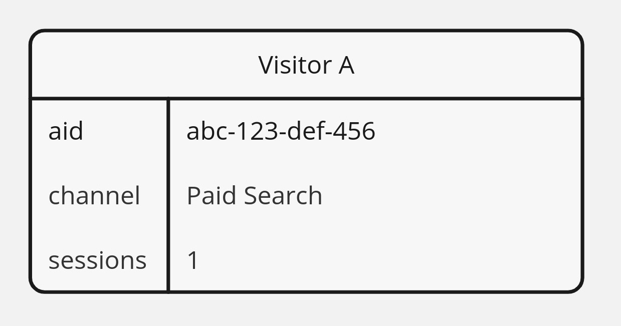 620x325 Website Vistor Diagram