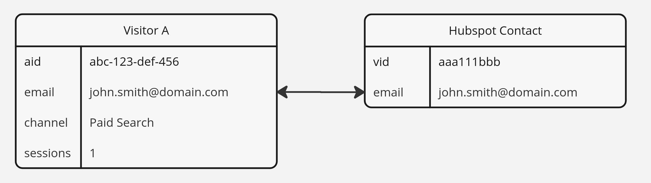 2747x774 Website Vistor Hubspot Diagram