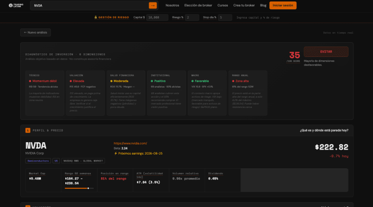 Terminal de Análisis de Trading Latam