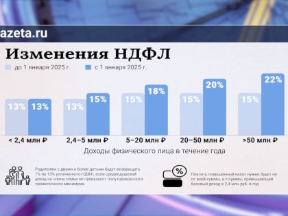 С 1 января вступили в силу новые ставки налога на доходы физических лиц