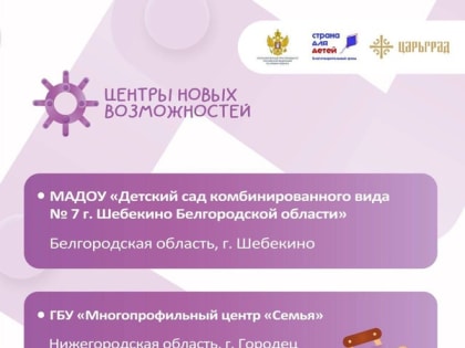 #СТРАНА_ДЛЯ_ДЕТЕЙ
#Центры_новых_возможностей