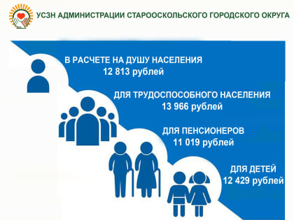 В Белгородской области увеличена величина прожиточного минимума на 2024 год.