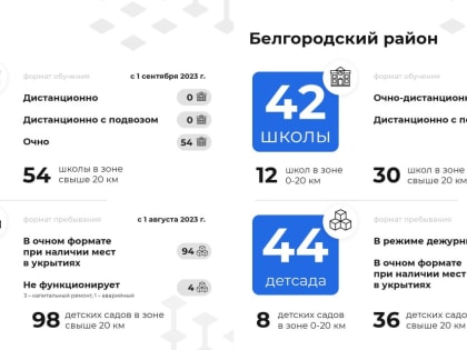Шебекинские школы останутся на дистанте в новом учебном году