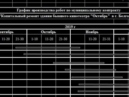 Мэрия Белгорода разместила тендер на капремонт бывшего здания кинотеатра «Октябрь» уже после начала демонтажа здания