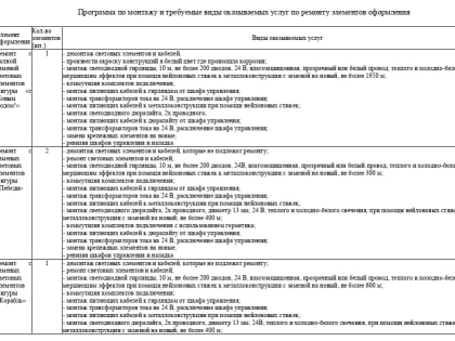 Белгород готовится к Новому году с новыми украшениями