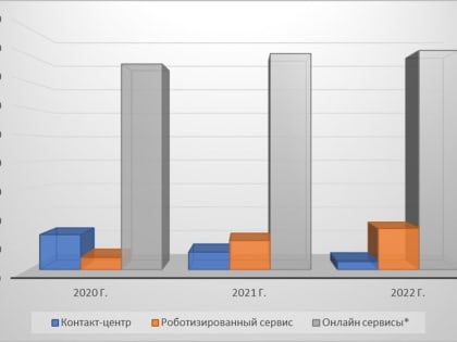 Передайте показания электросчетчика!