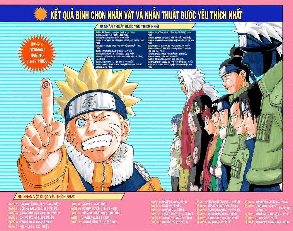 Chapter 199 - 7