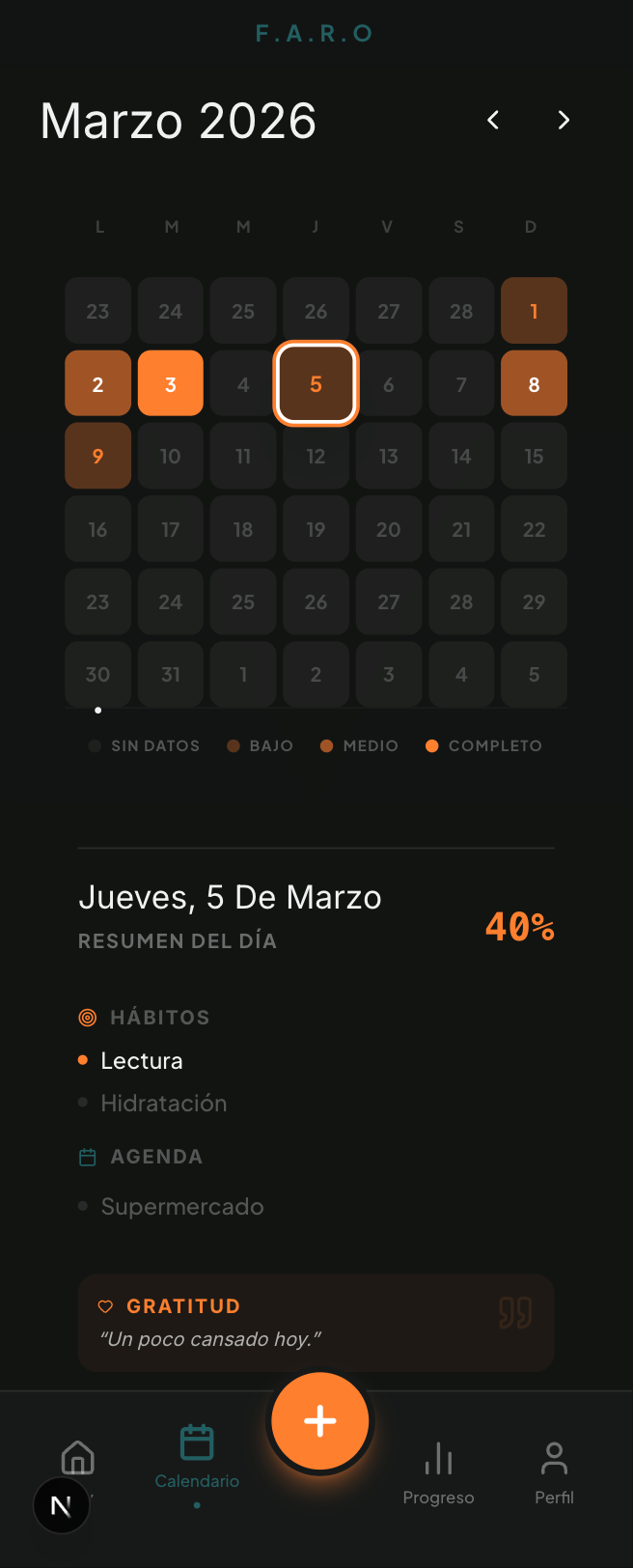 F.A.R.O — métricas de progreso y consistencia de hábitos