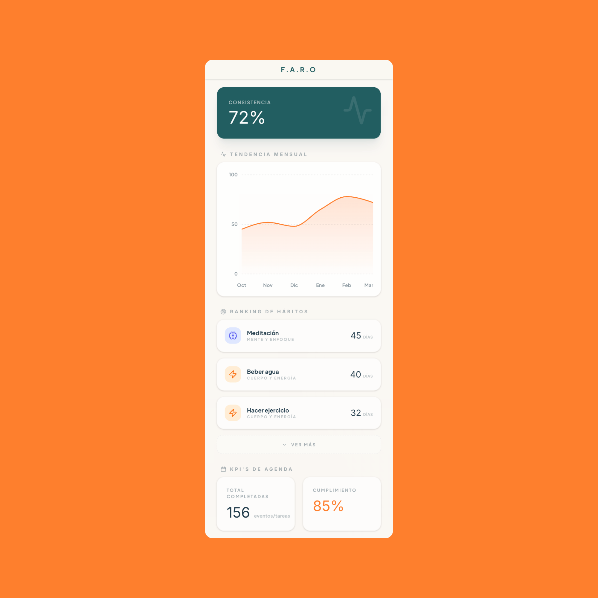 Tracking diario de hábitos en F.A.R.O — planificador personal