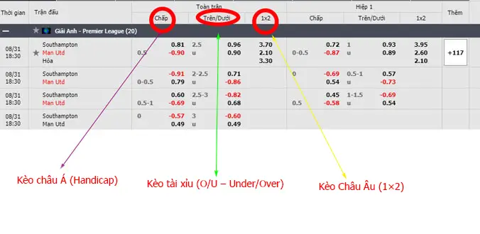 Các Loại Kèo Nhà Cái Phổ Biến Trong Bóng Đá