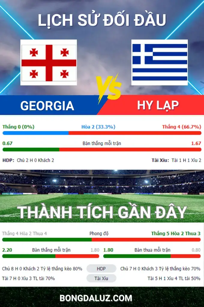 Nhận định soi kèo Georgia vs Hy Lạp bảng C vòng loại EURO 2024