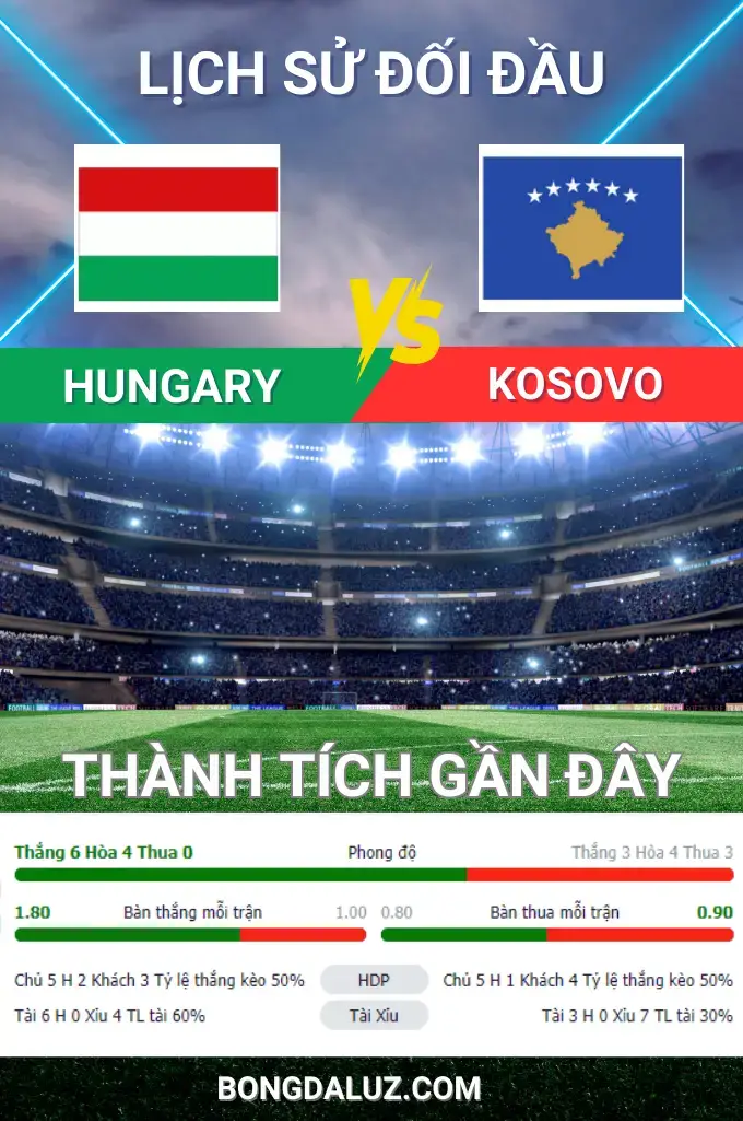 nhan dinh soi keo hungary vs kosovo 01h00 ngay 27 3 660191863fcc8