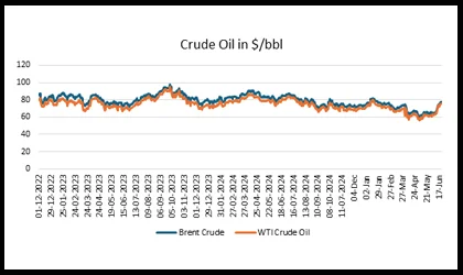Iran Close Strait Of Hormuz, Impact Global Crude Oil Prices