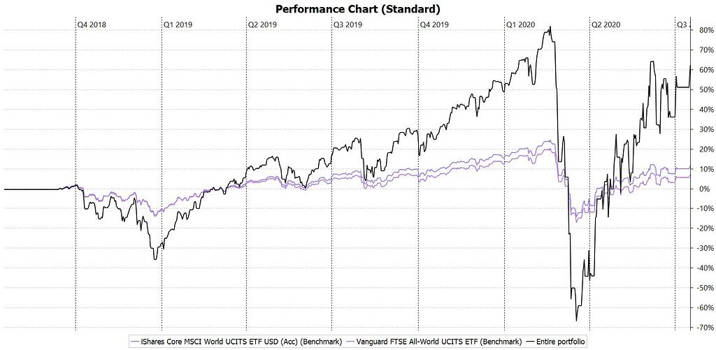 Financial Benchmarks and Performance Measurement