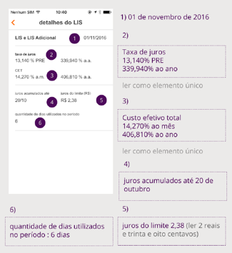 Itaú project