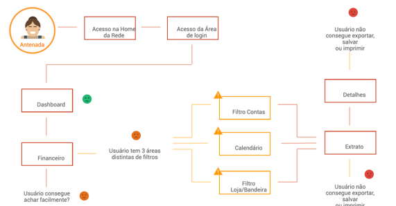 Rede project